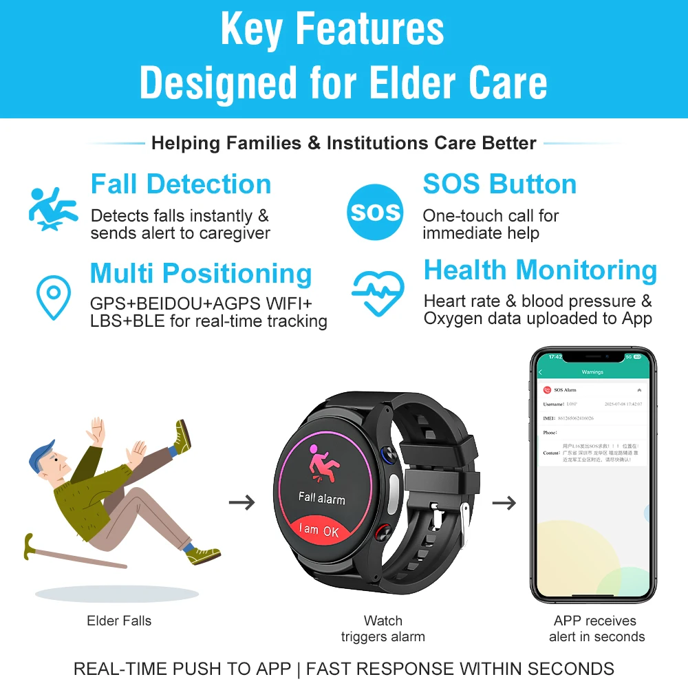 L08P Smartwatch untuk Lansia,  - Fall Detection Watch ulasan dan harga